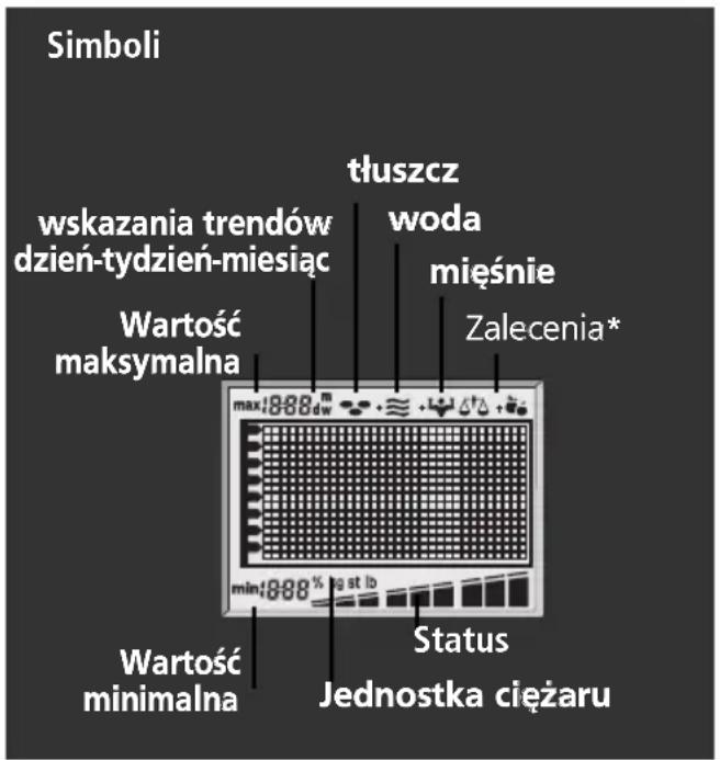 SOEHNLE Body Balance London - Zmiana prezentowanych wartości - 1
