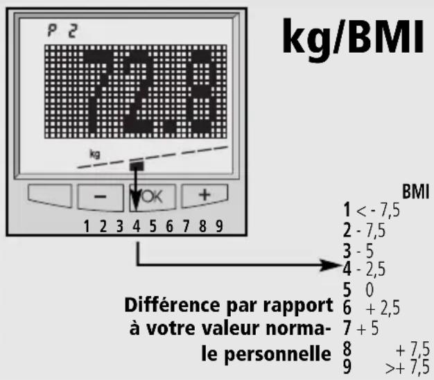 SOEHNLE Body Balance London - Poids - 1