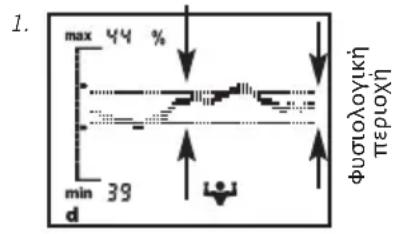 SOEHNLE Body Balance Comfort FS5 - EvdeIeN TaoonC - 1