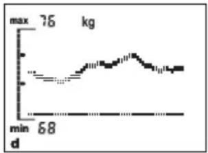 SOEHNLE Body Balance Comfort FS5 - Cóme se producen las curvas de tendencia? - 1