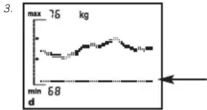 SOEHNLE Body Balance Comfort FS5 - Krzywe trendu - 3