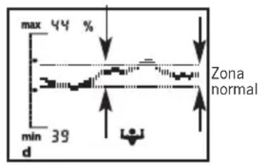 SOEHNLE Body Balance Comfort FS5 - Indicación de la tendencia - 1