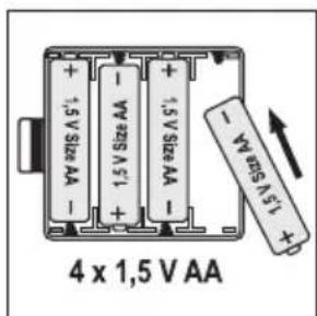 SOEHNLE Body Balance Comfort FS5 - Inleiding - 2