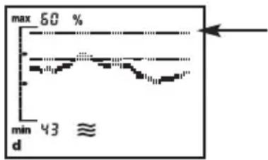 SOEHNLE Body Balance Comfort FS5 - Indicación de la tendencia - 2