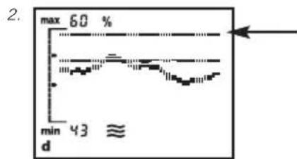 SOEHNLE Body Balance Comfort FS5 - Trend curve - 2