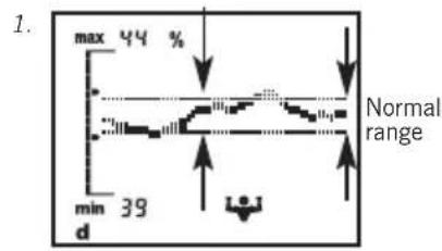 SOEHNLE Body Balance Comfort FS5 - Trend curve - 1