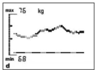 SOEHNLE Body Balance Comfort FS5 - Come si formano le curve degli andamenti? - 1