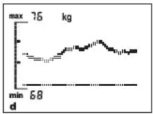 SOEHNLE Body Balance Comfort FS5 - Kuinka trendikäyrät syntyvät? - 1