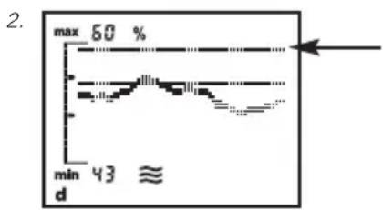 SOEHNLE Body Balance Comfort FS5 - Krzywe trendu - 2