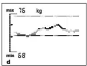 SOEHNLE Body Balance Comfort FS5 - Como se formam as curvas de tendencia? - 1