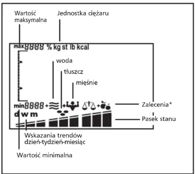 SOEHNLE Body Balance Comfort FS5 - Symbole na wyświetlaczu - 1