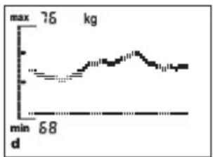 SOEHNLE Body Balance Comfort FS5 - Wie entstehen die Trendkurven? - 1