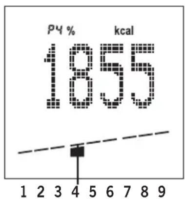 SOEHNLE Body Balance Comfort FS5 - Avvikelsen fran ditt personliga normalvärde - 1