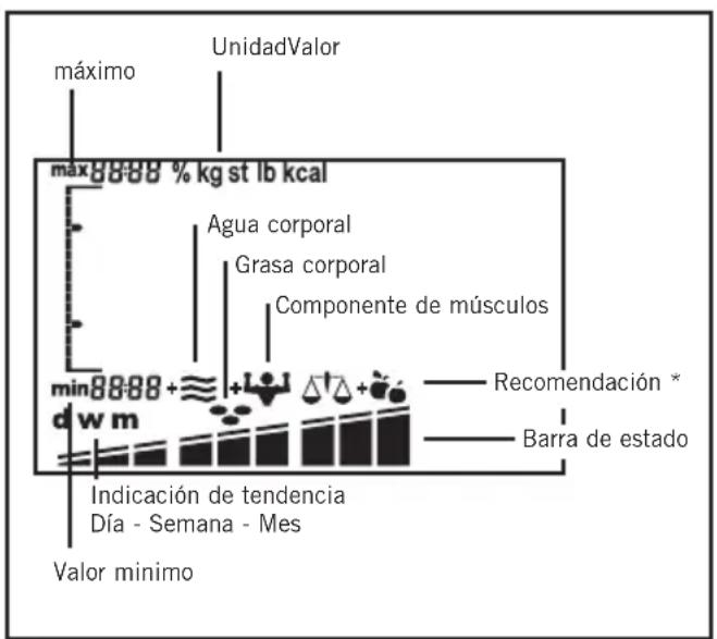 SOEHNLE Body Balance Comfort FS5 - Los@simbolos de su peso analítico - 2