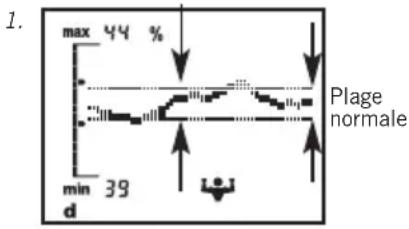 SOEHNLE Body Balance Comfort FS5 - Affichage de tendance - 1