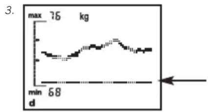 SOEHNLE Body Balance Comfort FS5 - EvdeIeN TaoonC - 3