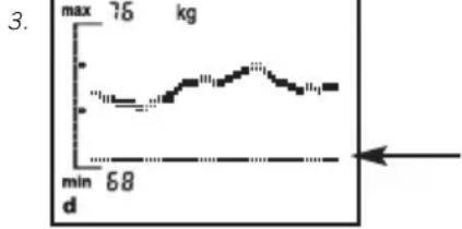SOEHNLE Body Balance Comfort FS5 - Várható allapot kijelzese - 3