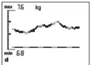 SOEHNLE Body Balance Comfort FS5 - How are trend curves created? - 1