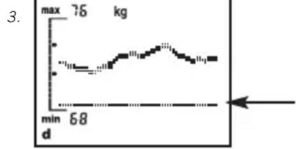 SOEHNLE Body Balance Comfort FS5 - Tendensvisning - 3