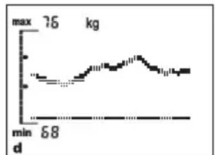 SOEHNLE Body Balance Comfort FS5 - Hoe ontstaan de trendcurven? - 1