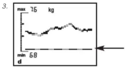 SOEHNLE Body Balance Comfort FS5 - OTo6paXeHne TpeHda - 3