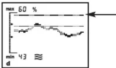 SOEHNLE Body Balance Comfort FS5 - Zobrażni Trendu - 2