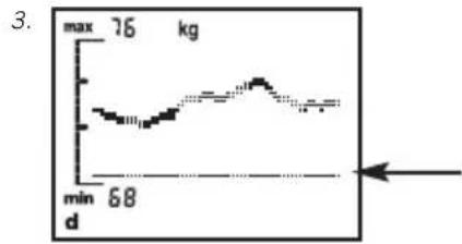 SOEHNLE Body Balance Comfort FS5 - Trend curve - 3