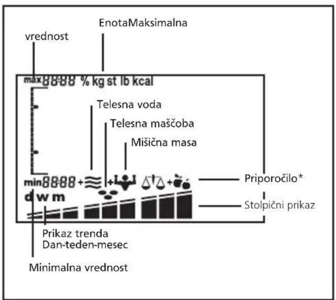 SOEHNLE Body Balance Comfort FS5 - Symboly zobrazeni Vasi analytické váhy - 1