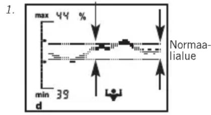 SOEHNLE Body Balance Comfort FS5 - Suuntausnäytto - 1