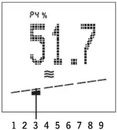 SOEHNLE Body Balance Comfort FS5 - Desvios do seu valor normal pessoal - 1