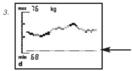 SOEHNLE Body Balance Comfort FS5 - Trendindicatie - 3