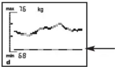 SOEHNLE Body Balance Comfort FS5 - Zobrażni Trendu - 3