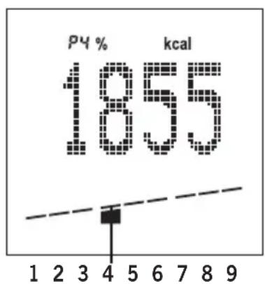 SOEHNLE Body Balance Comfort FS5 - Odstopanje od vase osebne normalne vrednosti - 1