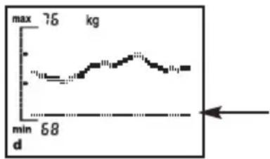 SOEHNLE Body Balance Comfort FS5 - Indicação de tendência - 3