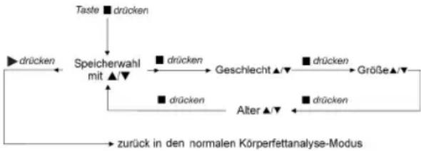 CLATRONIC PW 2982 FA - Programmieren der persönlichen Daten - 1