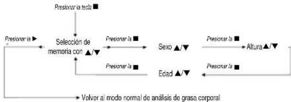 CLATRONIC PW 2982 FA - Programar los datos personales - 1