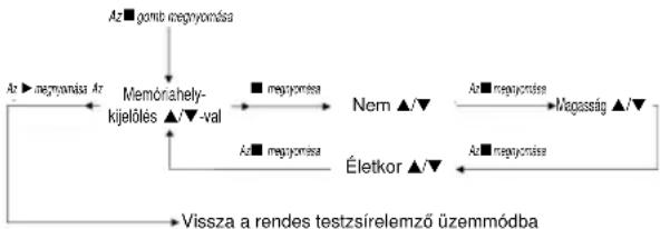 CLATRONIC PW 2982 FA - A személyi adatok beprogramozása - 1
