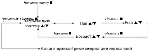 CLATRONIC PW 2982 FA - Программирование индивидуальных данных - 1