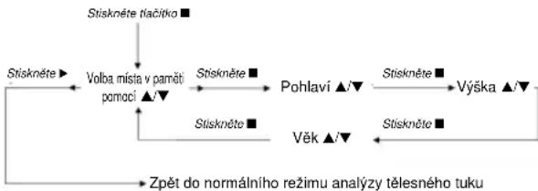 CLATRONIC PW 2982 FA - Naprogramování osobních údajů - 1