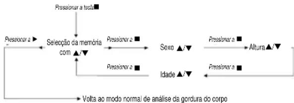 CLATRONIC PW 2982 FA - Programação dos dados pessoais - 1