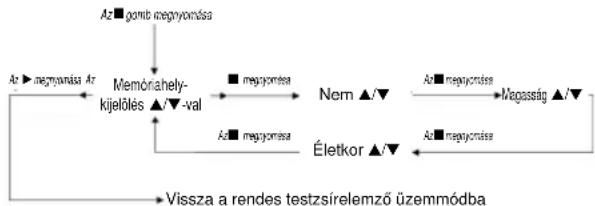 BOMANN PW 1405 CB - A szemelyi adatok beprogramozasa - 1