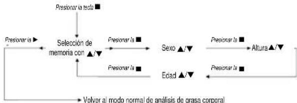 BOMANN PW 1405 CB - ESPNOL - 1