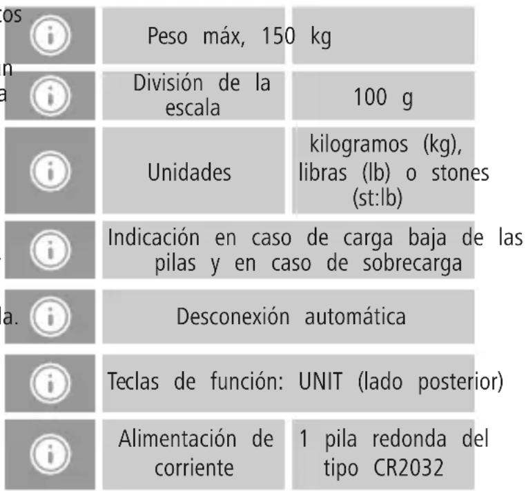 Xavax Melissa - Datos&Tecnicos - 1