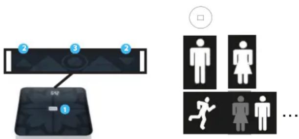 MEDISANA BS 440 Connect - B) Instellen van de persoonlijke gegevens op de weegschaal / Wegen met de analysefunctie - 1