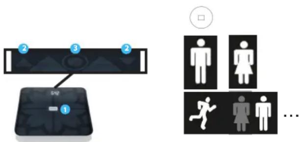 MEDISANA BS 440 Connect - B) Ställ in de personlga uppgifterna på vågen / Vägning med analysfunktion - 1