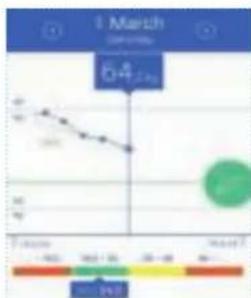 MEDISANA BS 430 Connect - D) Medico de peso com o seu smartphone e a aplicacao VitaDock+ - 6