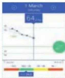 MEDISANA BS 430 Connect - D) Misurazione del peso con il proprio smartphone e l'app VitaDock+ - 8