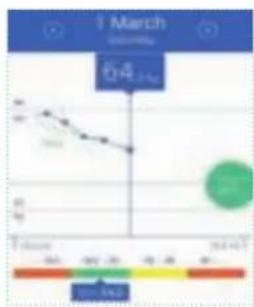 MEDISANA BS 430 Connect - C) Conexión de la balanza con un smartphone* - 8