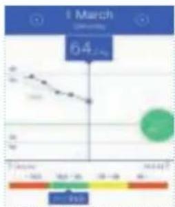 MEDISANA BS 430 Connect - D) Gewichtsmeting met uw smartphone en de VitaDock+ App - 8