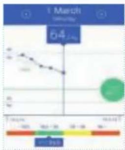 MEDISANA BS 430 Connect - D) Medicion del peso con un smartphone y la aplicacion VitaDock+ - 8